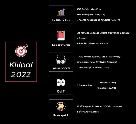 Lire la suite à propos de l’article KillPal – bilan 2022